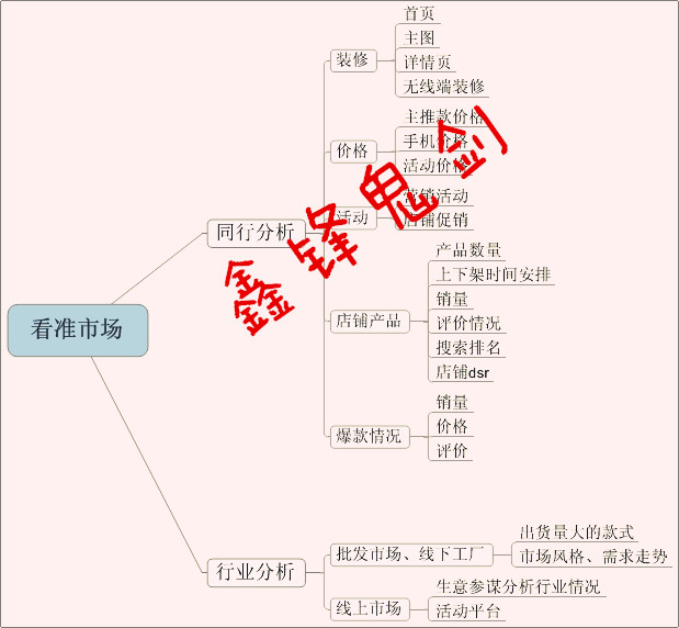 [鬼剑原创干货]店铺逆袭-销售额从30w到150w的蜕变-运营有道！